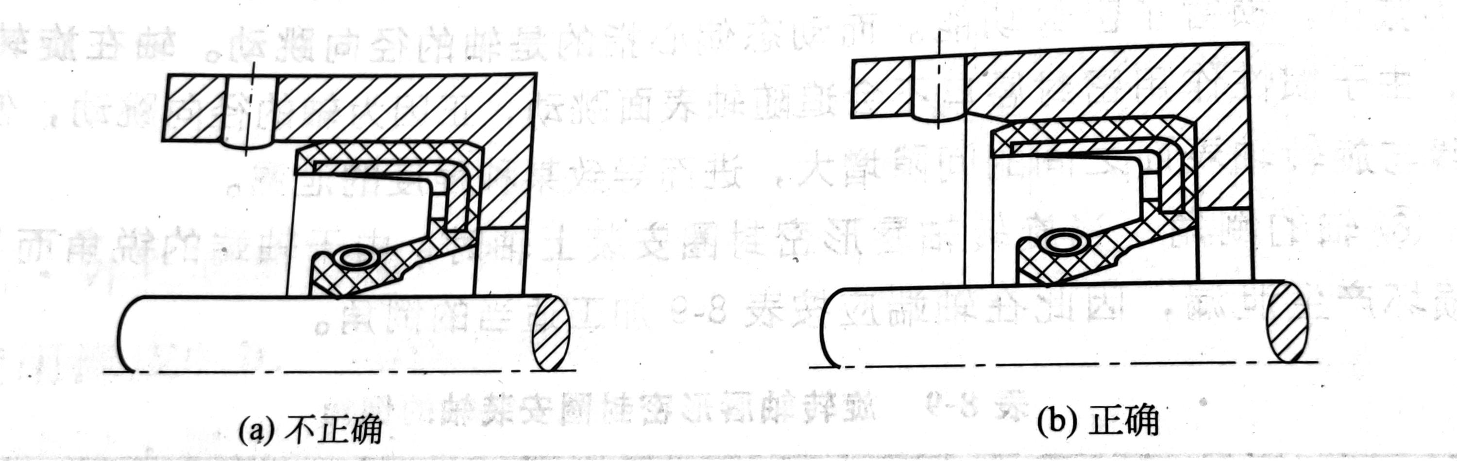 骨架油封装配要领以及示希图-惠诺密封圈(图2)