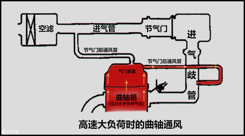 爱卡修车铺 策划机渗油兴许这招管点用(图14)