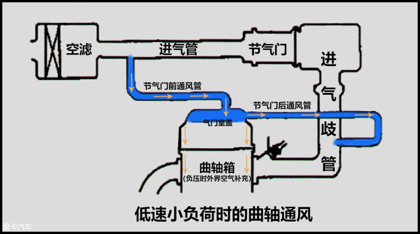 爱卡修车铺 策划机渗油兴许这招管点用(图13)